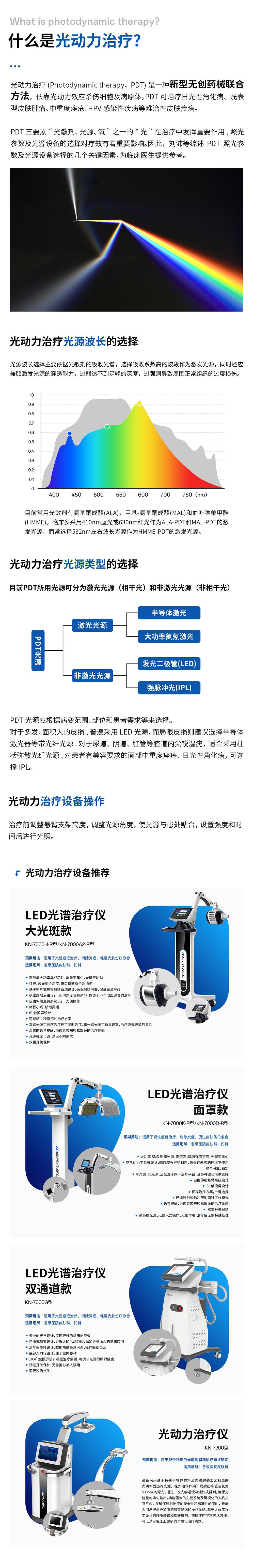 光動力療法及設(shè)備方案.jpg